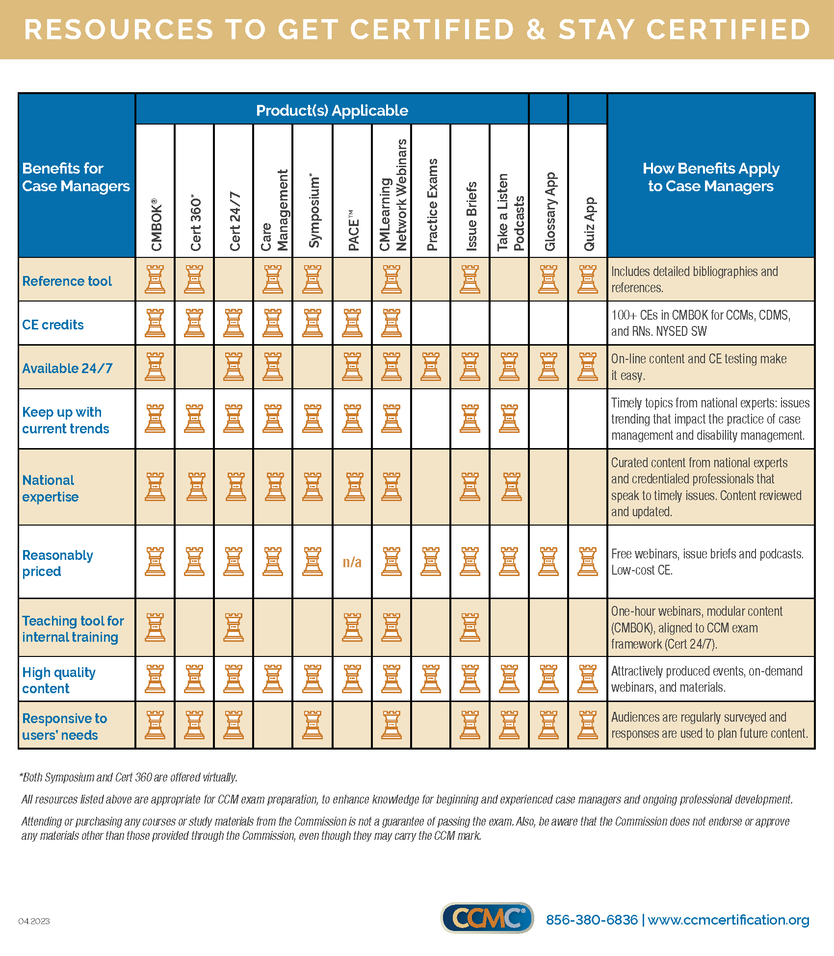 WorkForce Development Toolkit Commission for Case Manager